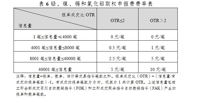 suncitygroup̫������--�ٷ���վ