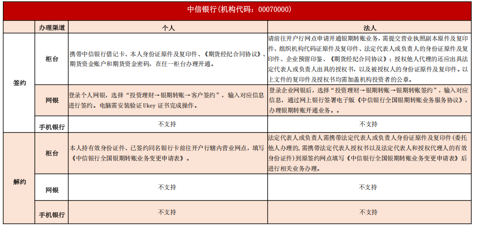 suncitygroup̫������--�ٷ���վ