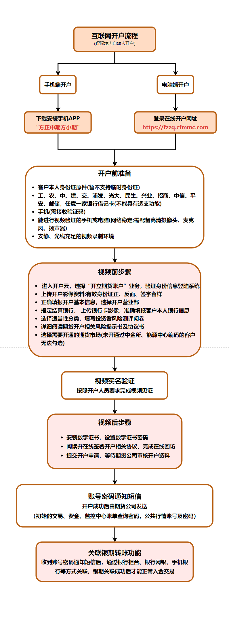 suncitygroup̫������--�ٷ���վ