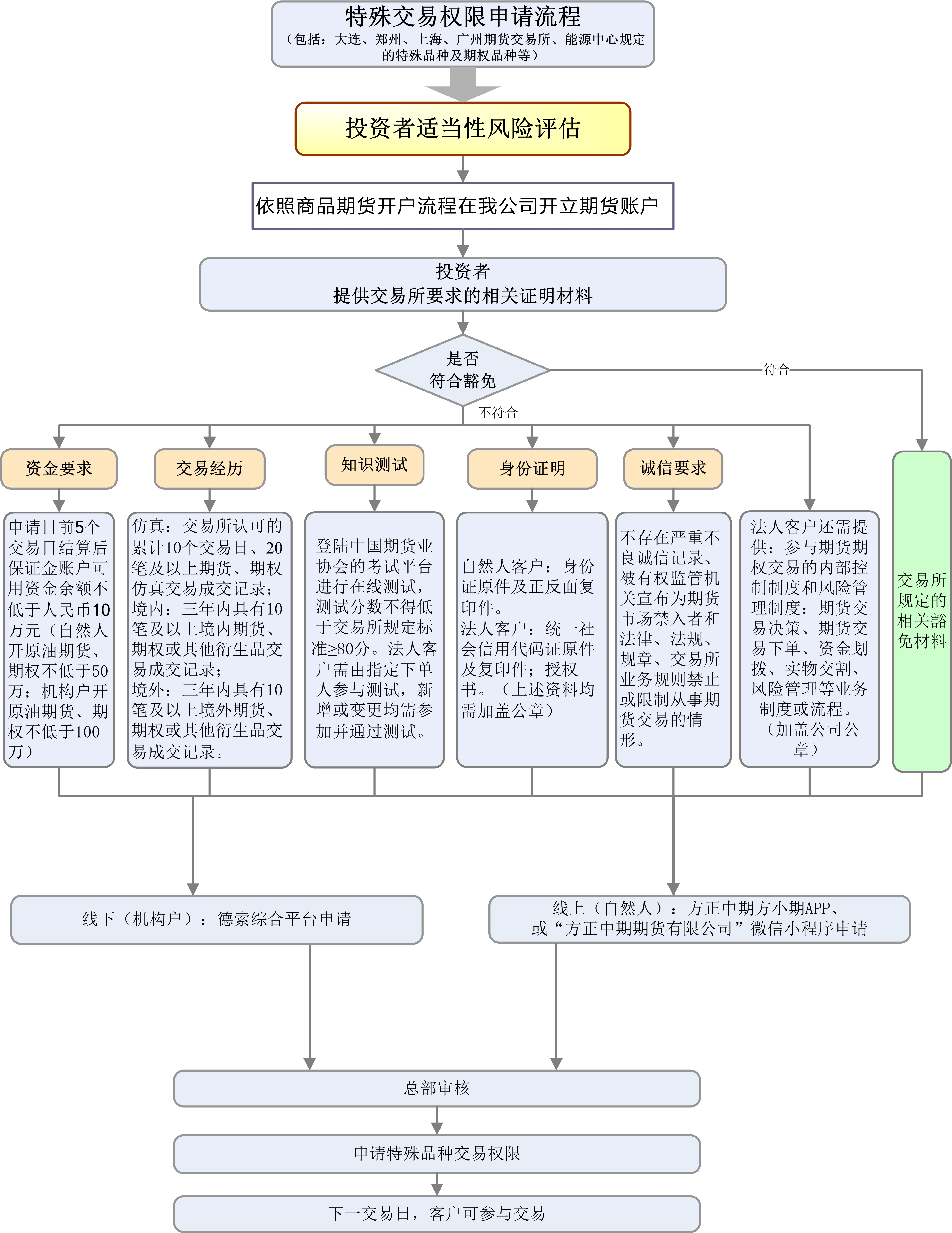 suncitygroupÌ«Ñô¼¯ÍÅ--¹Ù·½ÍøÕ¾