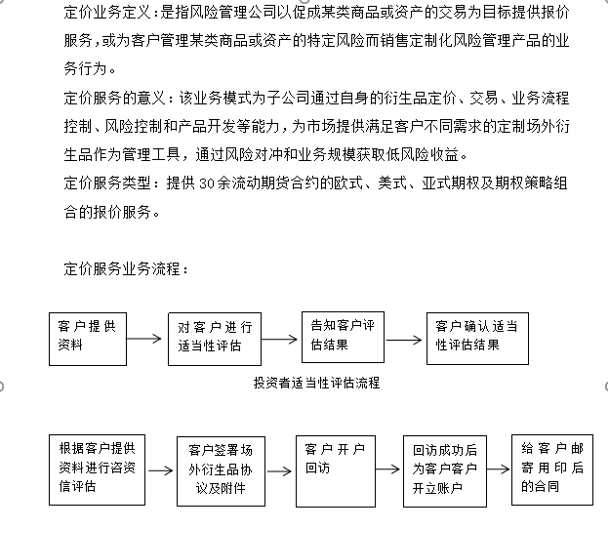 suncitygroup̫������--�ٷ���վ